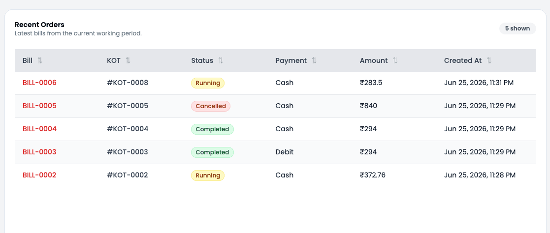 Dart-POS dashboard recent orders list
